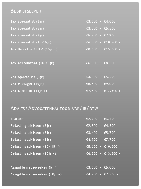 Overzicht Salaris Fiscalist Overzicht Salaris Fiscalist